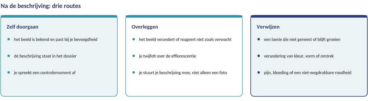 Drie routes
